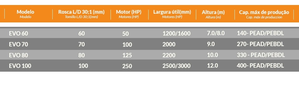 Nitrus Evo - Tabela Técnica