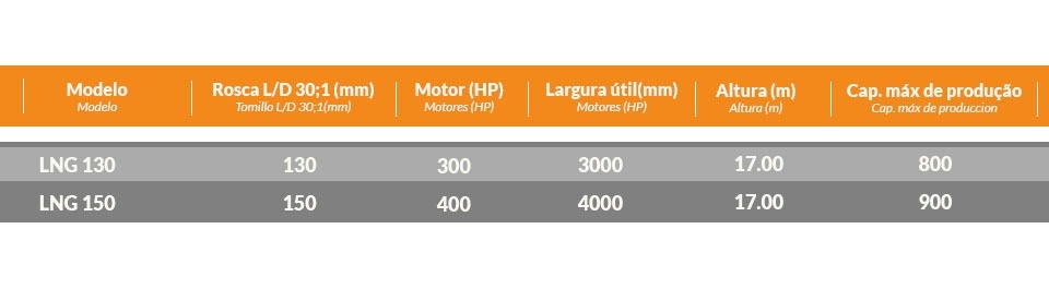 Nitrus LNG - Tabela Técnica